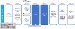 flowchart_gakugai